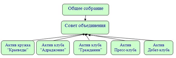 struktura